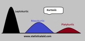 difference between skewness and kurtosis